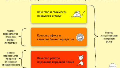 Photo of Понимание значимости комфортного обслуживания клиентов